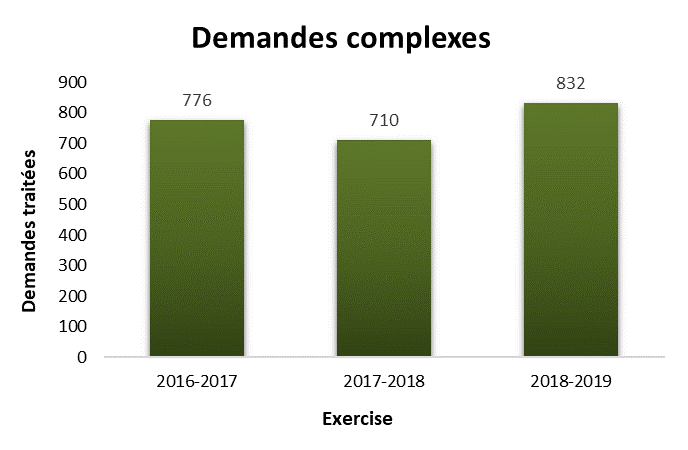 l'image est décrite ci-dessous